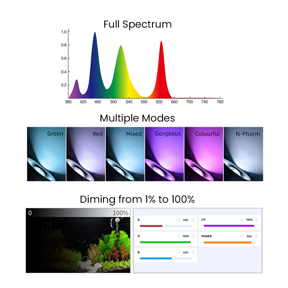 Espectro completo Bluetooth 3. - Aquarium Light avaliação e preço