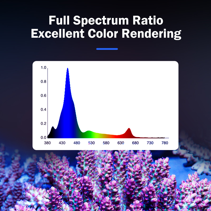 Luz LED de Espectro Completo K - Aquarium Light avaliação e preço