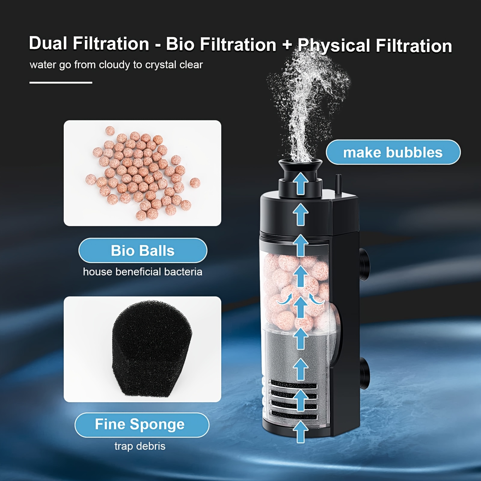 Filtro de esponja bio compacto - Aquarium Fish Betta avaliação e preço